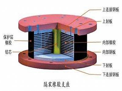 贡山县通过构建力学模型来研究摩擦摆隔震支座隔震性能