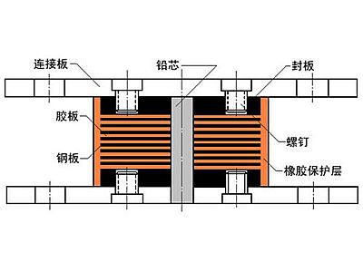 贡山县抗震支座施工-普通板式橡胶支座厂家